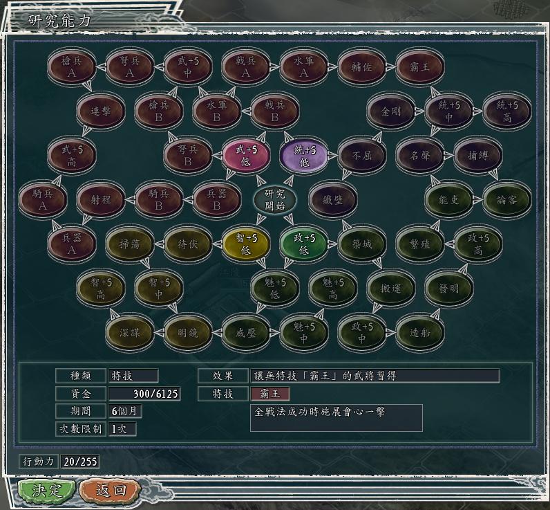 三国志11血色衣冠4.0特技组合,三国志11华夏风云4.0武将特技