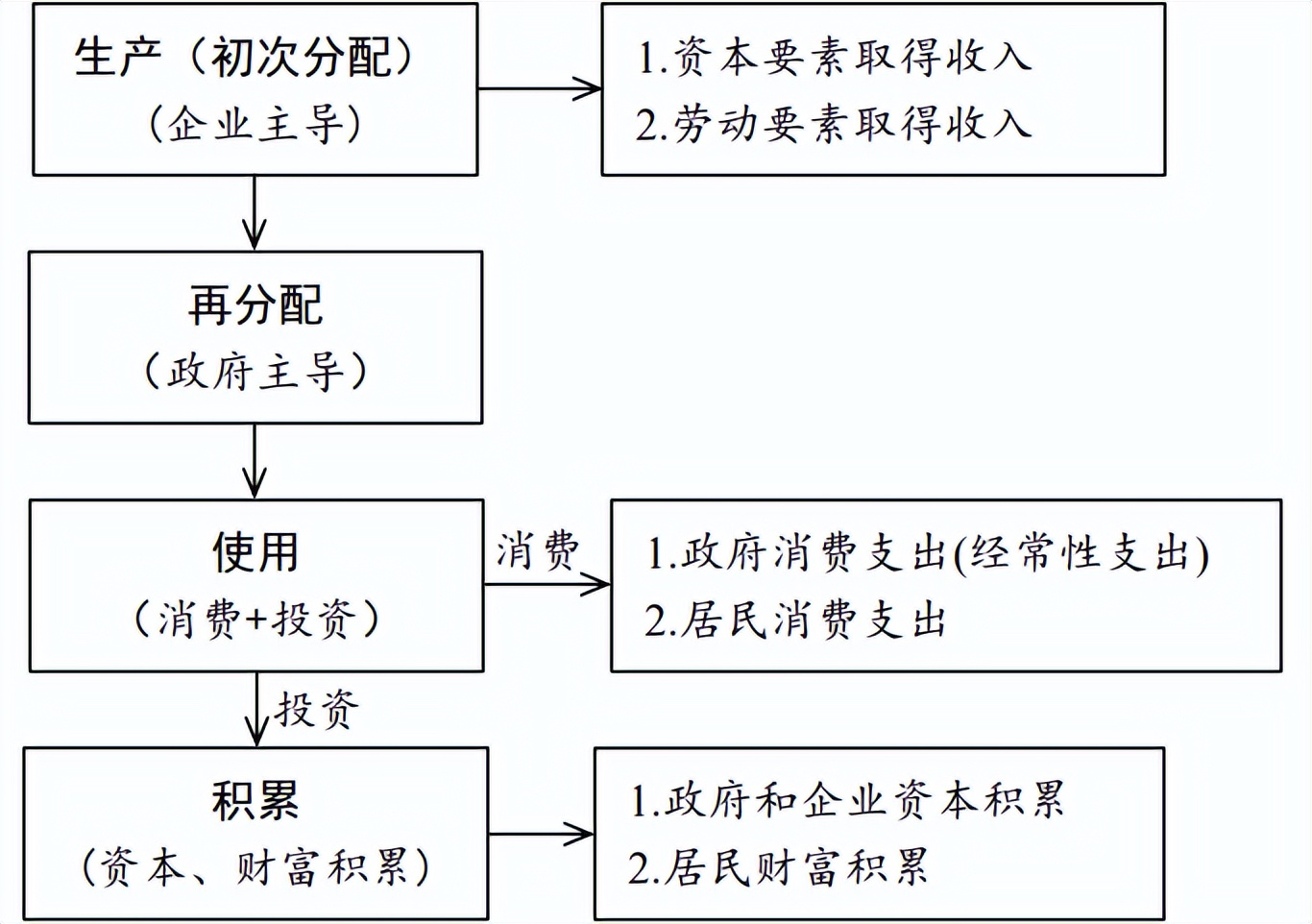 吕冰洋:地方税系建设方案——受益性原则