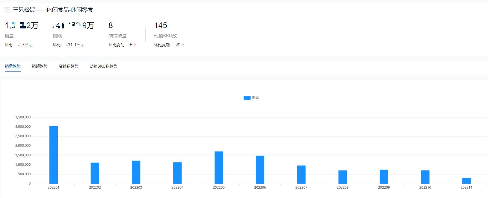 2022年零食销量排行,休闲零食全网销量第一名