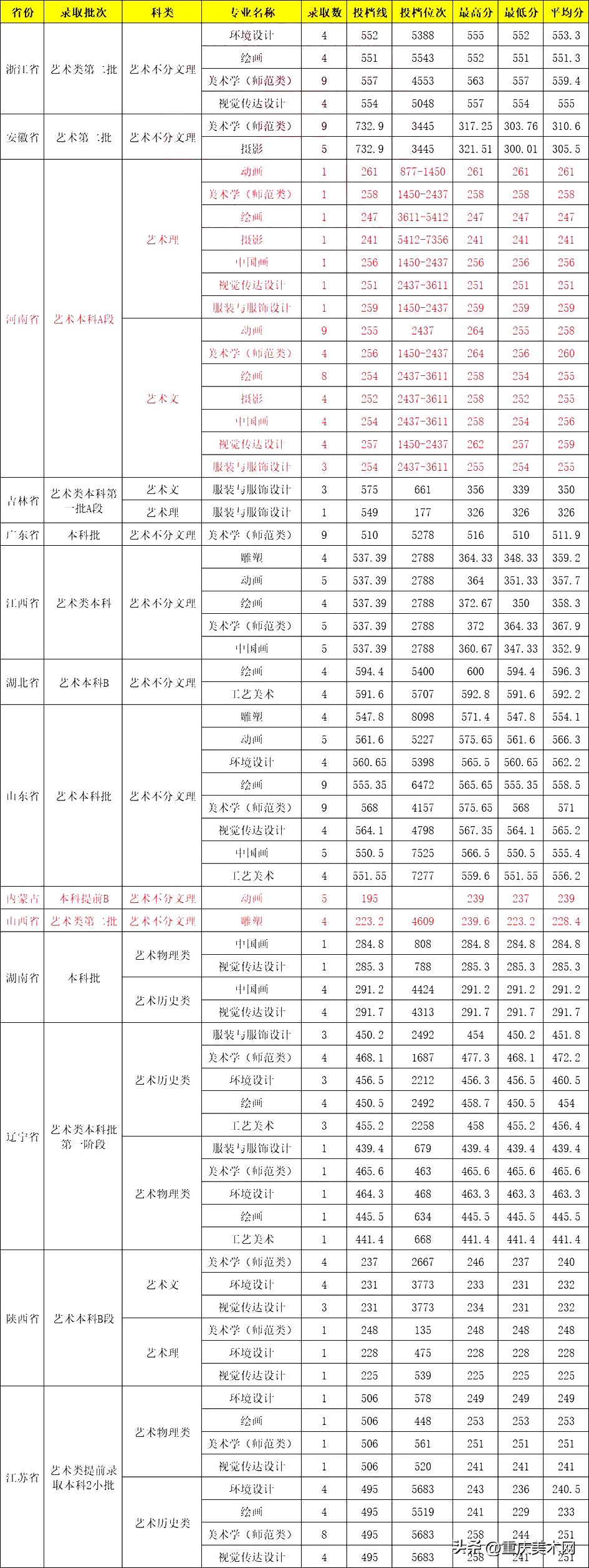 湖北省属高校有博士点的高校,这10所综合类大学设计实力不输211