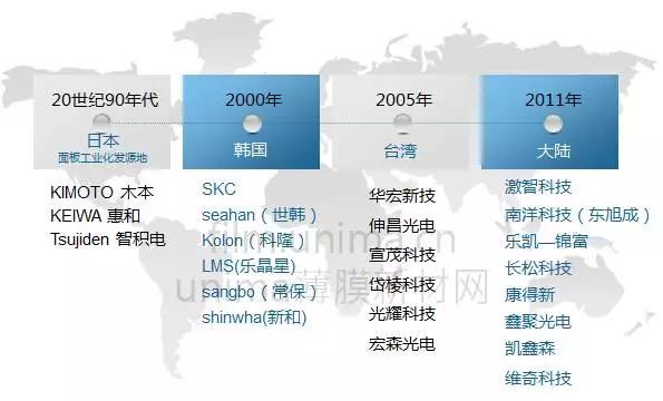 各种功能薄膜,功能性薄膜有哪些