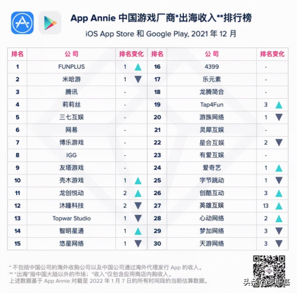 网易游戏现状2024排行榜,网易游戏现在还在玩吗