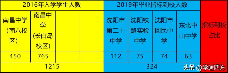 南昌中学小升初政策,小升初如何择校南昌学校
