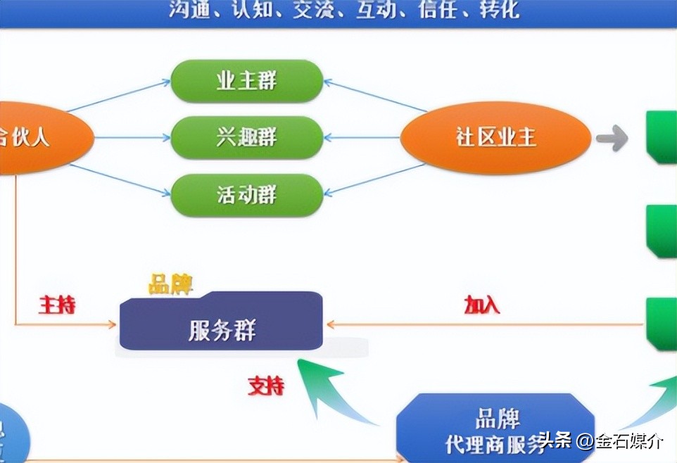 全媒社：社群火聊为粉丝流量获取奠定基础