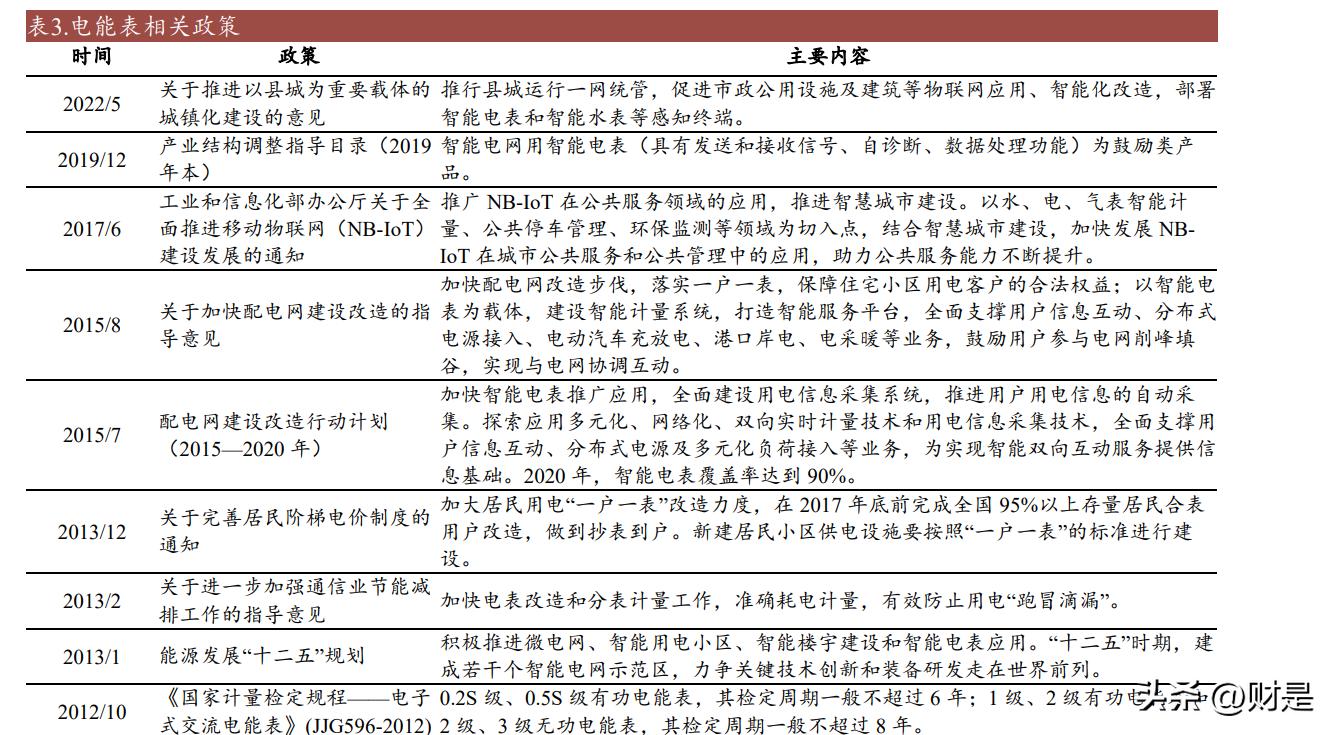 杭州炬华科技智能电表,炬华科技业绩预告