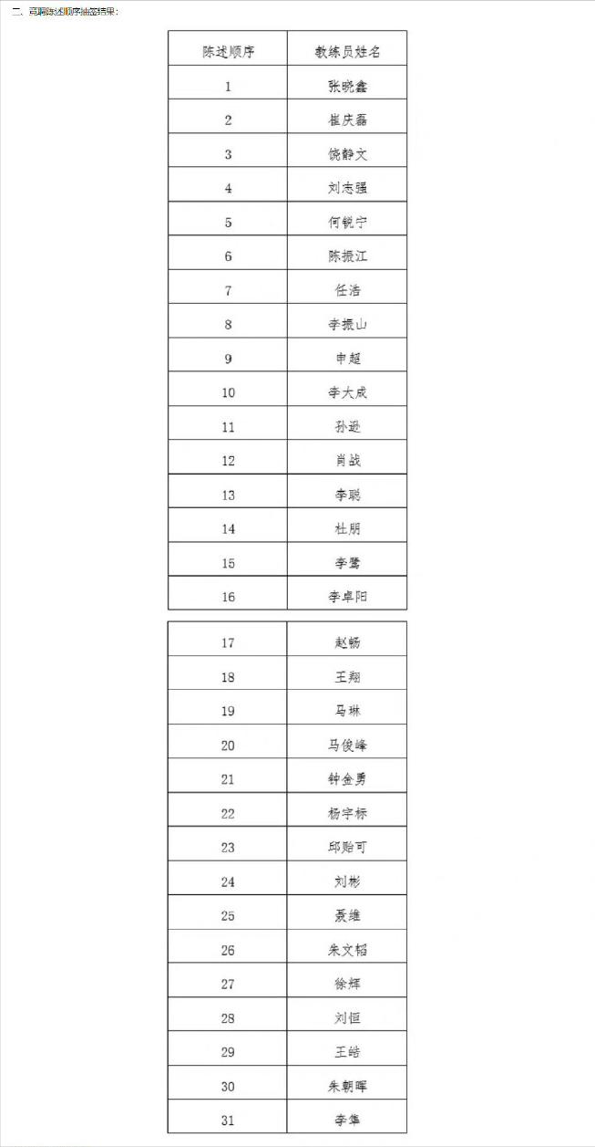 国乒总教练竞聘,国乒总教练最新任免公示