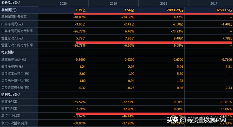 精进电动a轮融资估值,精进电动目标价