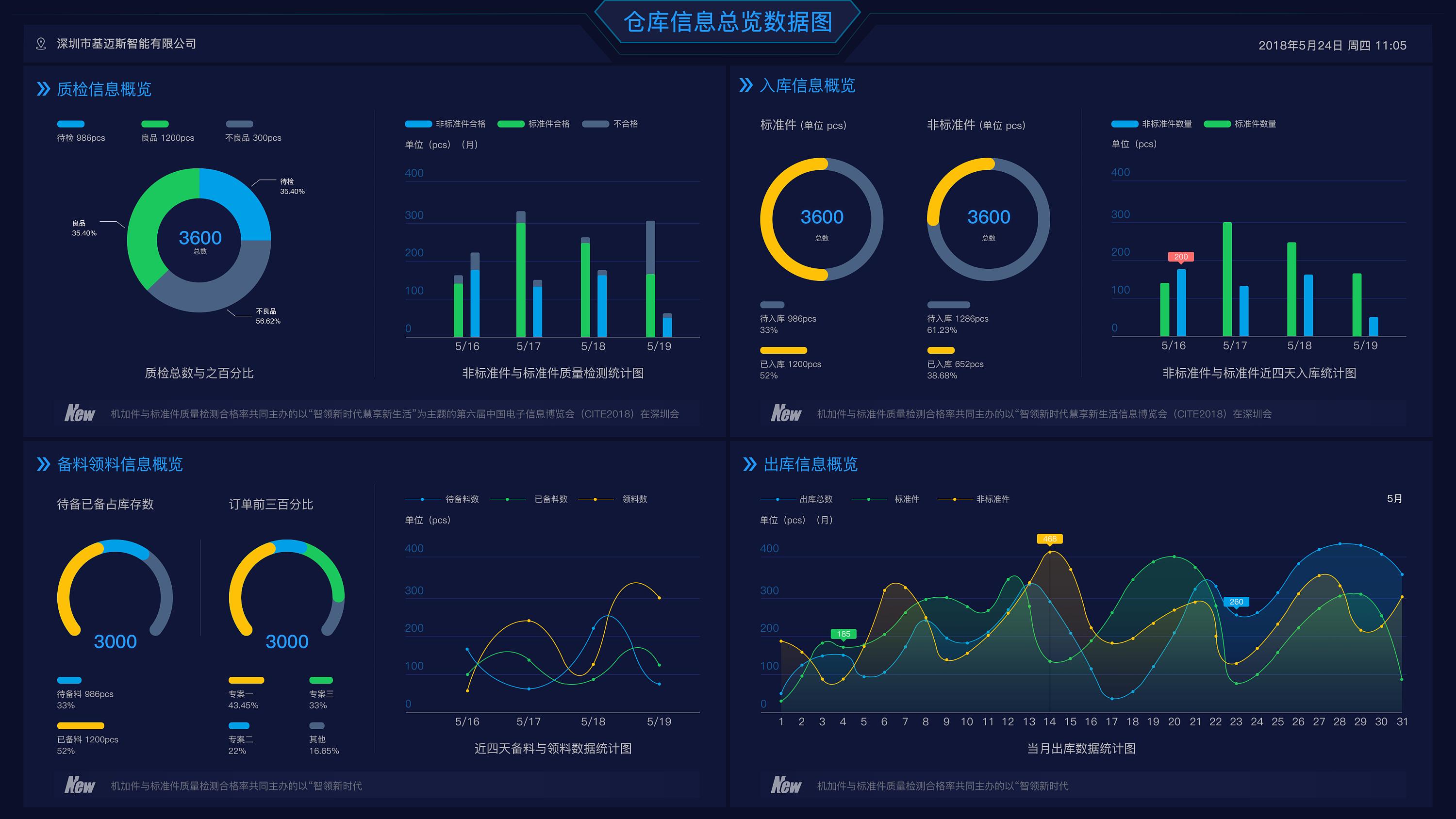 简单好用的wms仓库管理系统,仓库管理系统wms功能介绍