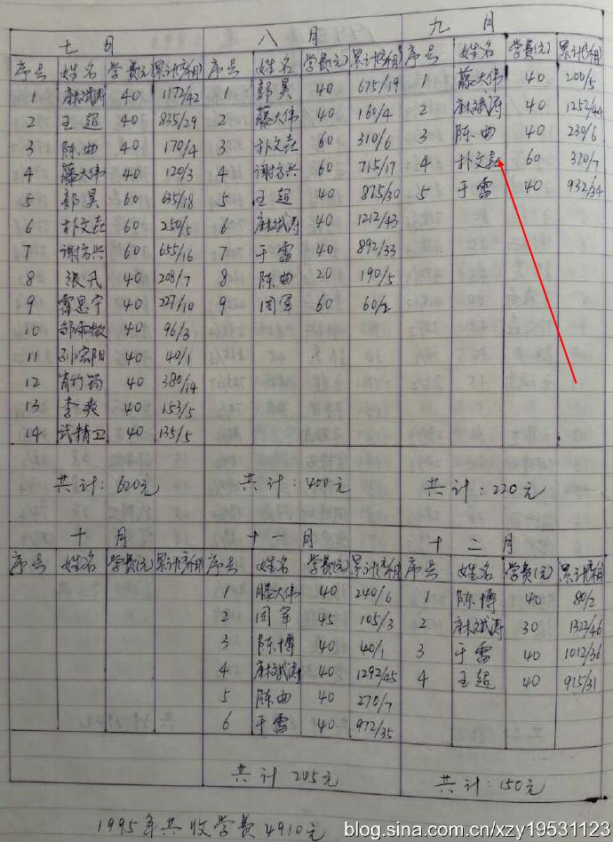 哈尔滨市业余围棋发展史,哈尔滨围棋5段