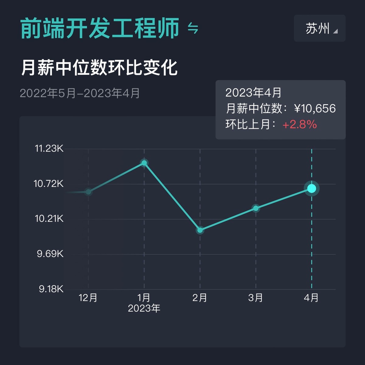 软件开发岗位薪酬怎么制定,软件研发人员薪资待遇有哪些方面