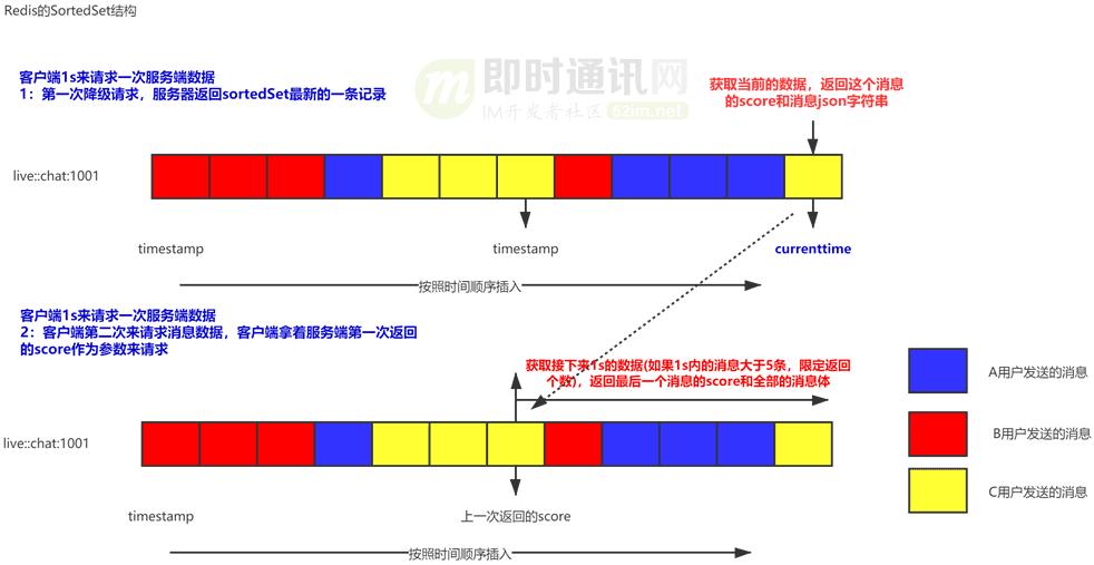 直播系统聊天技术,八：vivo直播系统中IM消息模块的架构实践