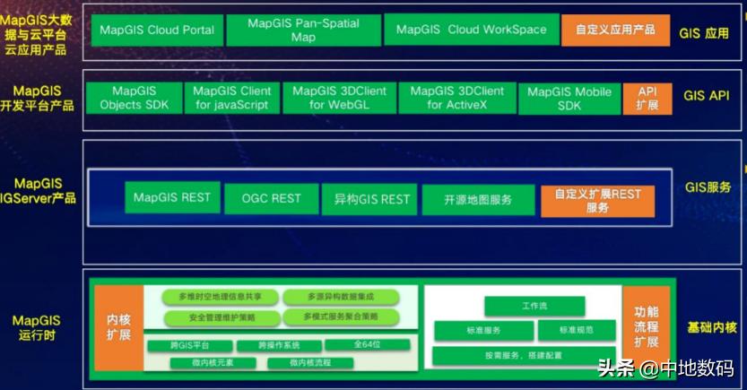五大能力提升计划,五大能力提升
