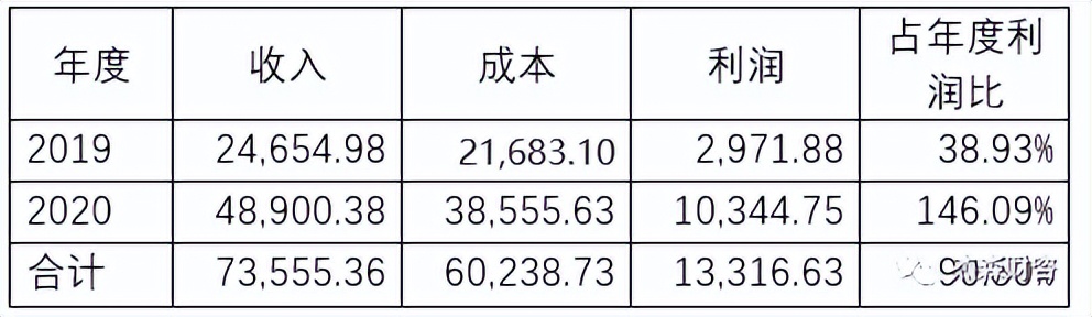 上市公司宏达新材分析,宏达新材前三季度净利