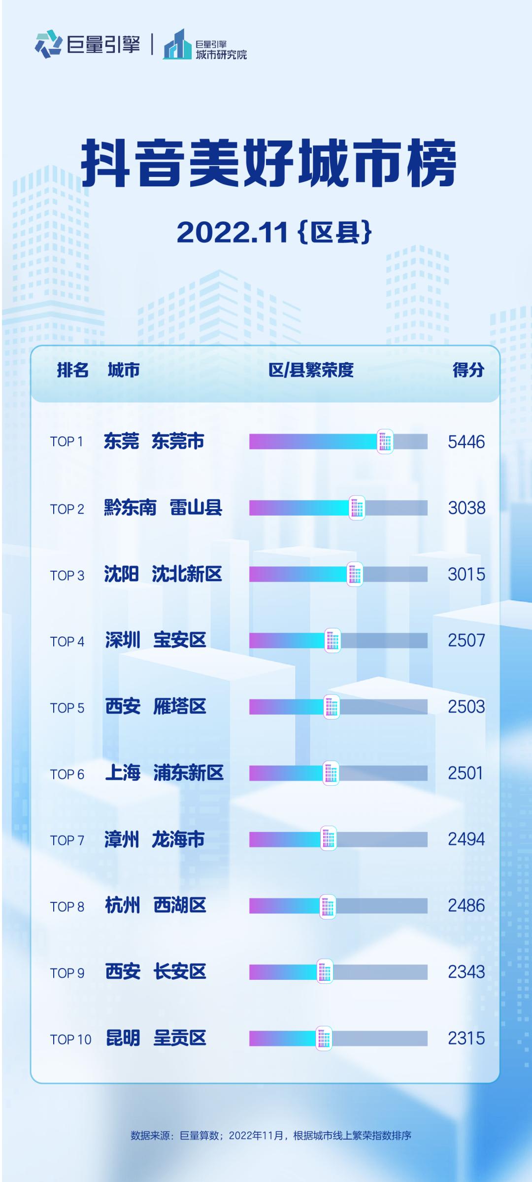 抖音美好城市榜,抖音美好城市榜2024