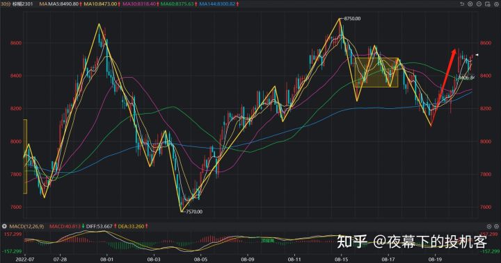 我的期货交易记录20220822