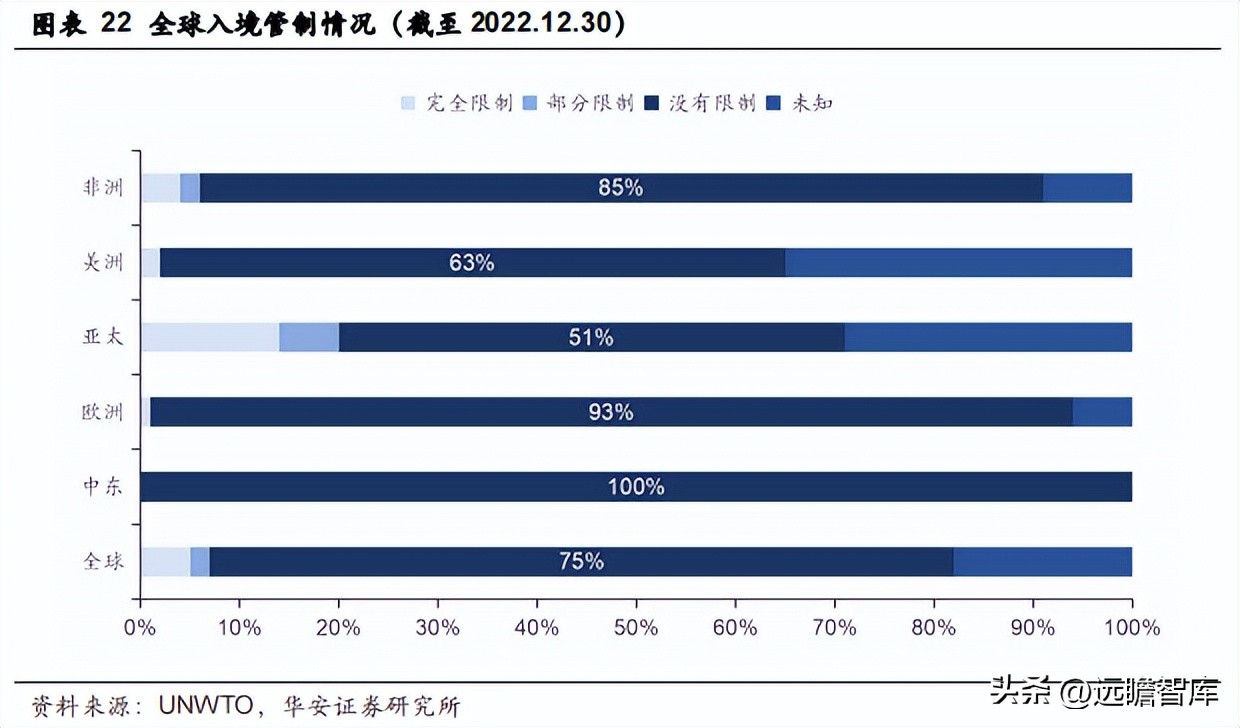 众信旅游出境游先行者,出境游龙头