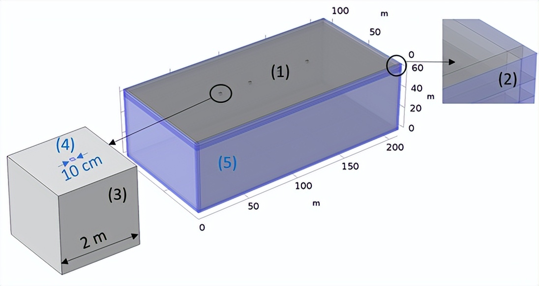 等距四极法测土壤电阻率,土壤电阻率的公式