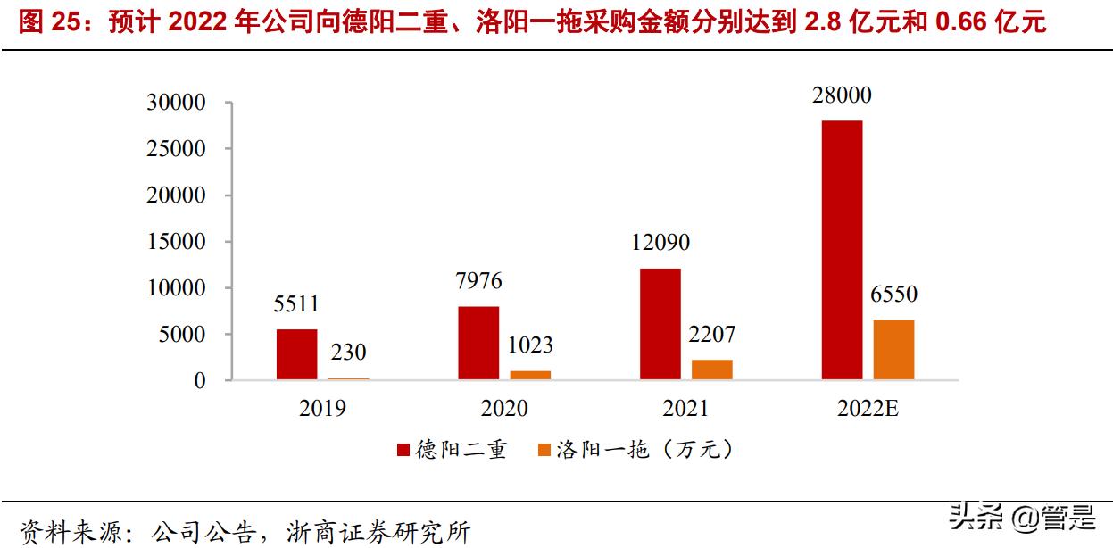 国机精工轴承,国机精工轴研所