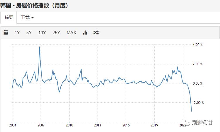 韩国尹锡悦命理,韩国尹锡悦