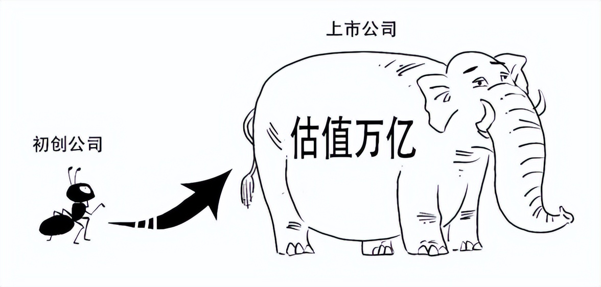 企业都想上市有什么好处,上市公司上市有什么好处