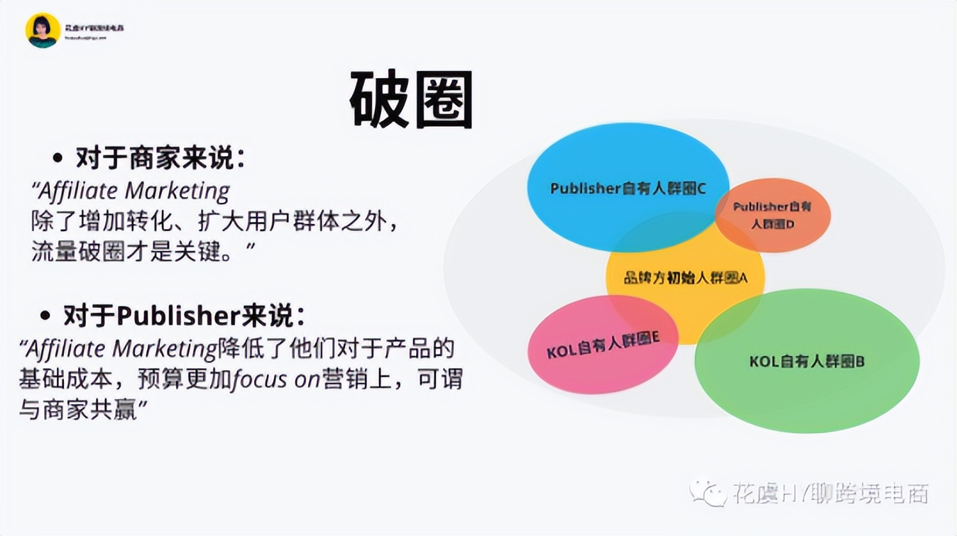 跨境独立站推广引流的几种方式,跨境独立站营销策略