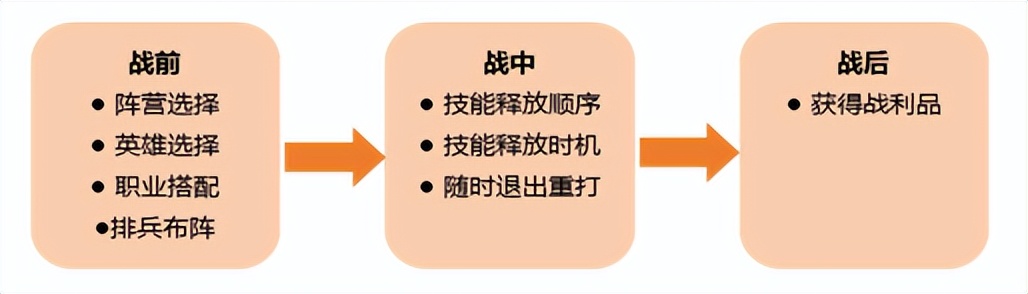 剑与远征afk哪个英雄厉害适合新手,剑与远征最新前期阵容