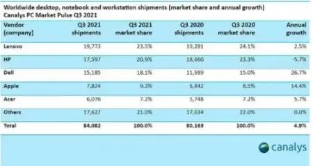 2023年笔记本电脑购买推荐,2022笔记本电脑购买推荐