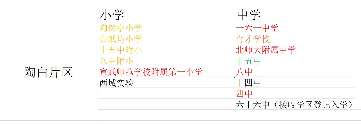 西城陶白片区房子值得买吗,西城陶白片区初中介绍