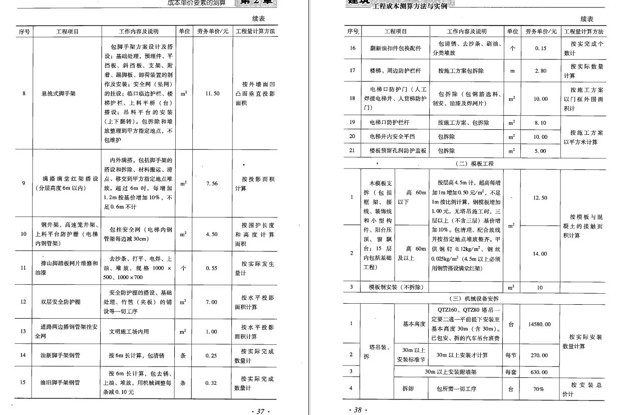 土建造价基础知识入门教学视频,建筑工程造价基础知识讲解视频