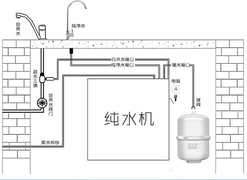 净水器同质化严重？教你如何选购更实用的净水器