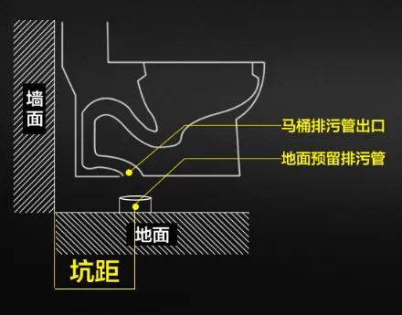 马桶怎么预留坑距,蹲便器怎么预留坑