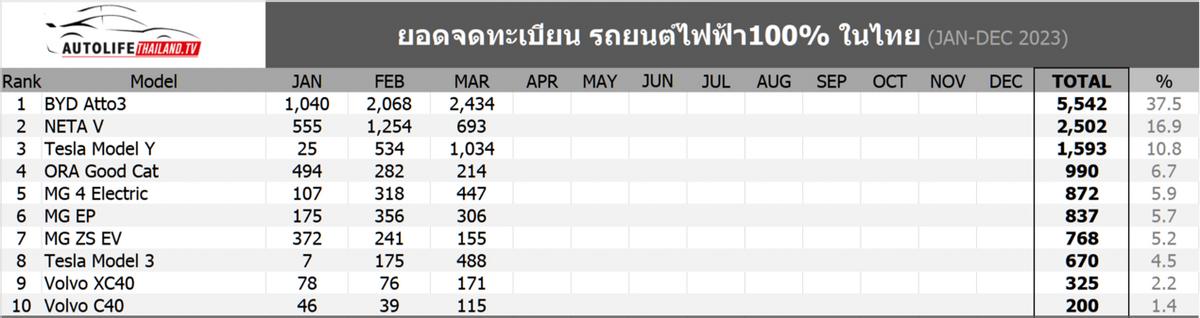 比亚迪哪台电车最值得买,比亚迪第一台电车口碑咋样
