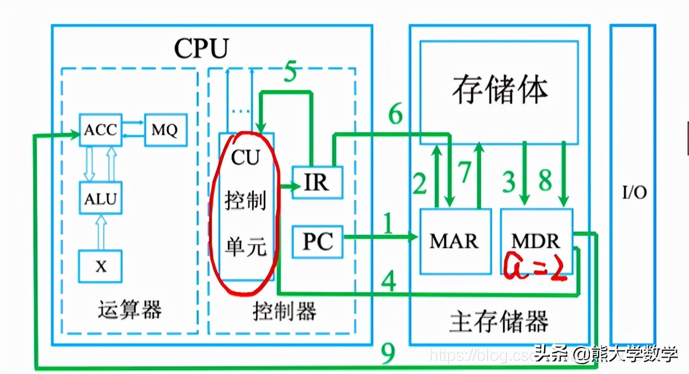 第1章计算机基础知识习题,第1章计算机基础知识1