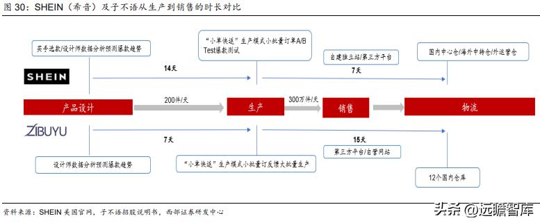 纺织服饰行业投资策略报告,纺织服装板块最新利好