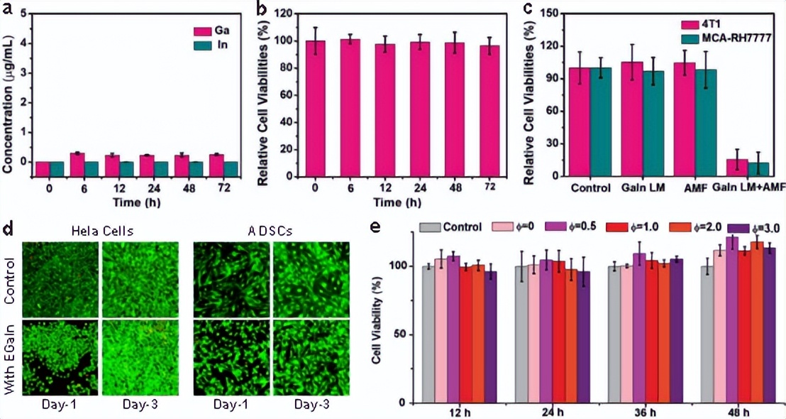 南开大学Adv.Mater顶刊综述：液态金属EGaIn特性及应用