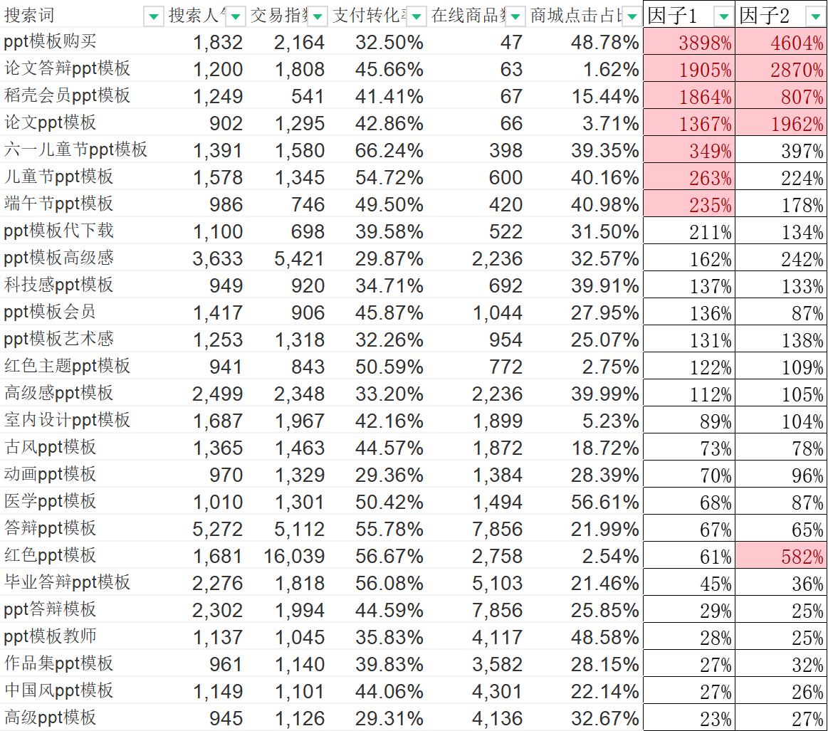 淘宝运营思路保姆级教程给你,高级淘宝运营教程