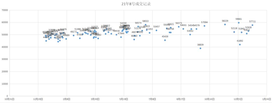 苏州成交回暖,苏州成交房源信息
