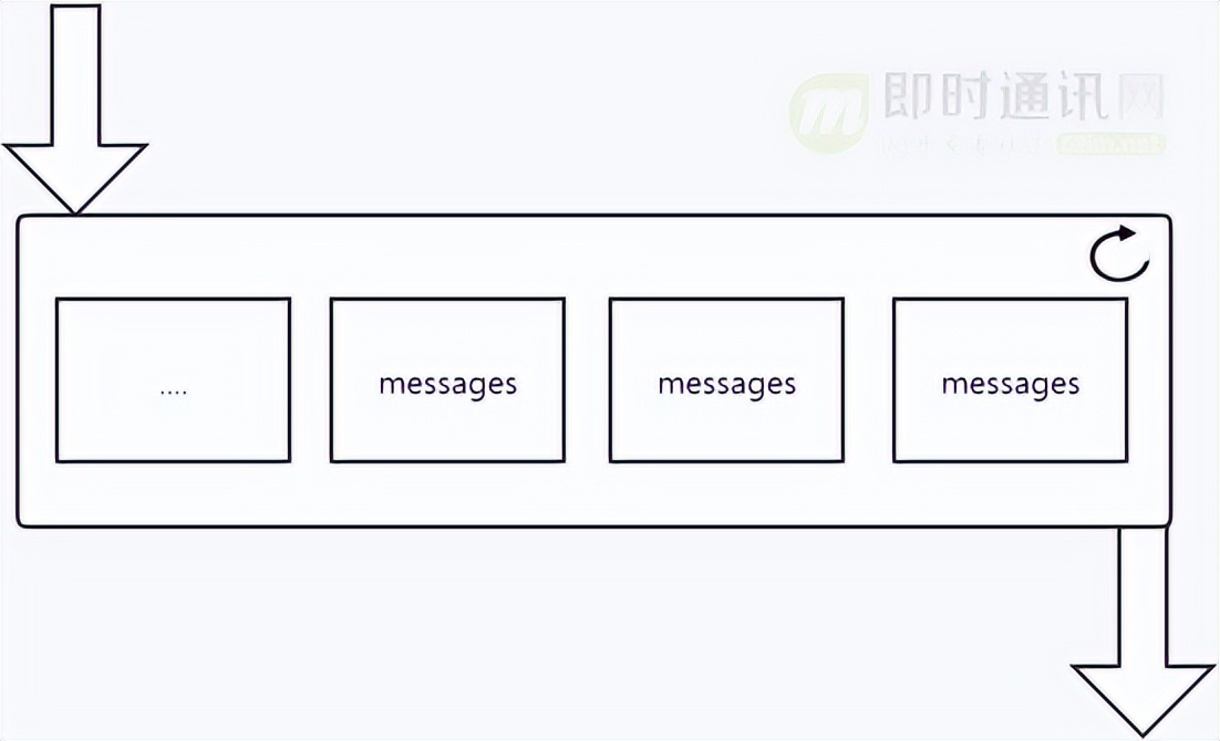 直播系统聊天技术,八：vivo直播系统中IM消息模块的架构实践