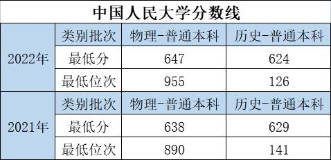 大学的特色专业和重点专业哪个好,优势大学推荐专业有哪些