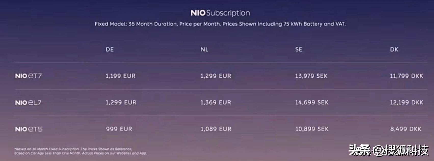 蔚来订阅模式直入bba豪华车腹地,蔚来立志超越特斯拉