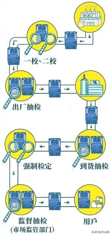 智能电表的电费怎么看,电表内幕大揭秘