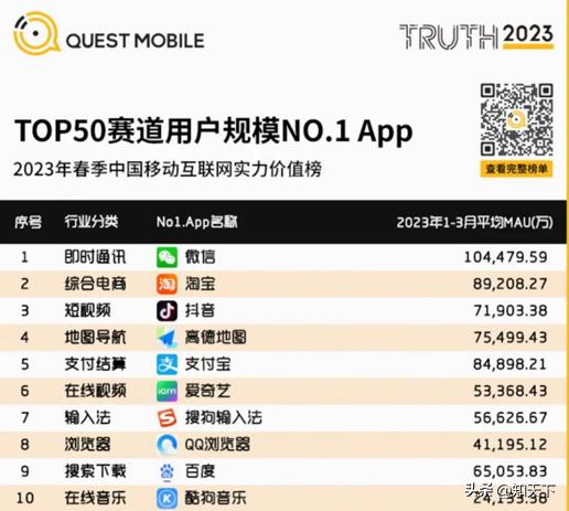 淘宝活跃买家数,淘宝每日活跃用户量