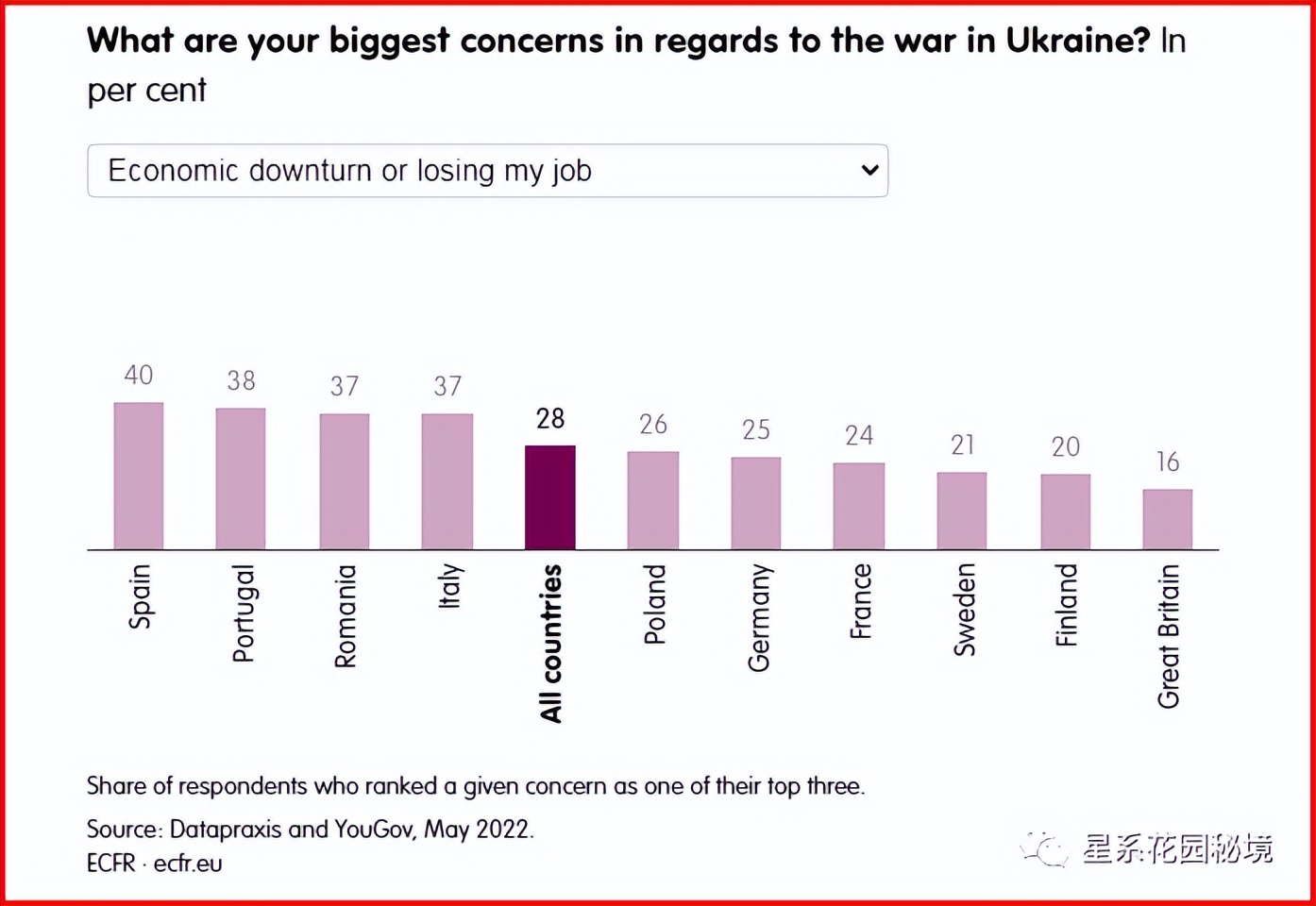 政客对俄乌战争的看法,俄乌战争投票