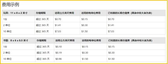 亚马逊fba海运物流费用,亚马逊fba尾程费用