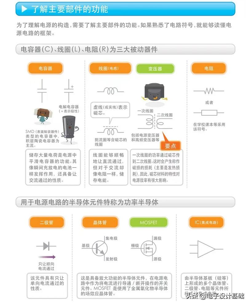 明纬开关电源,自制开关电源
