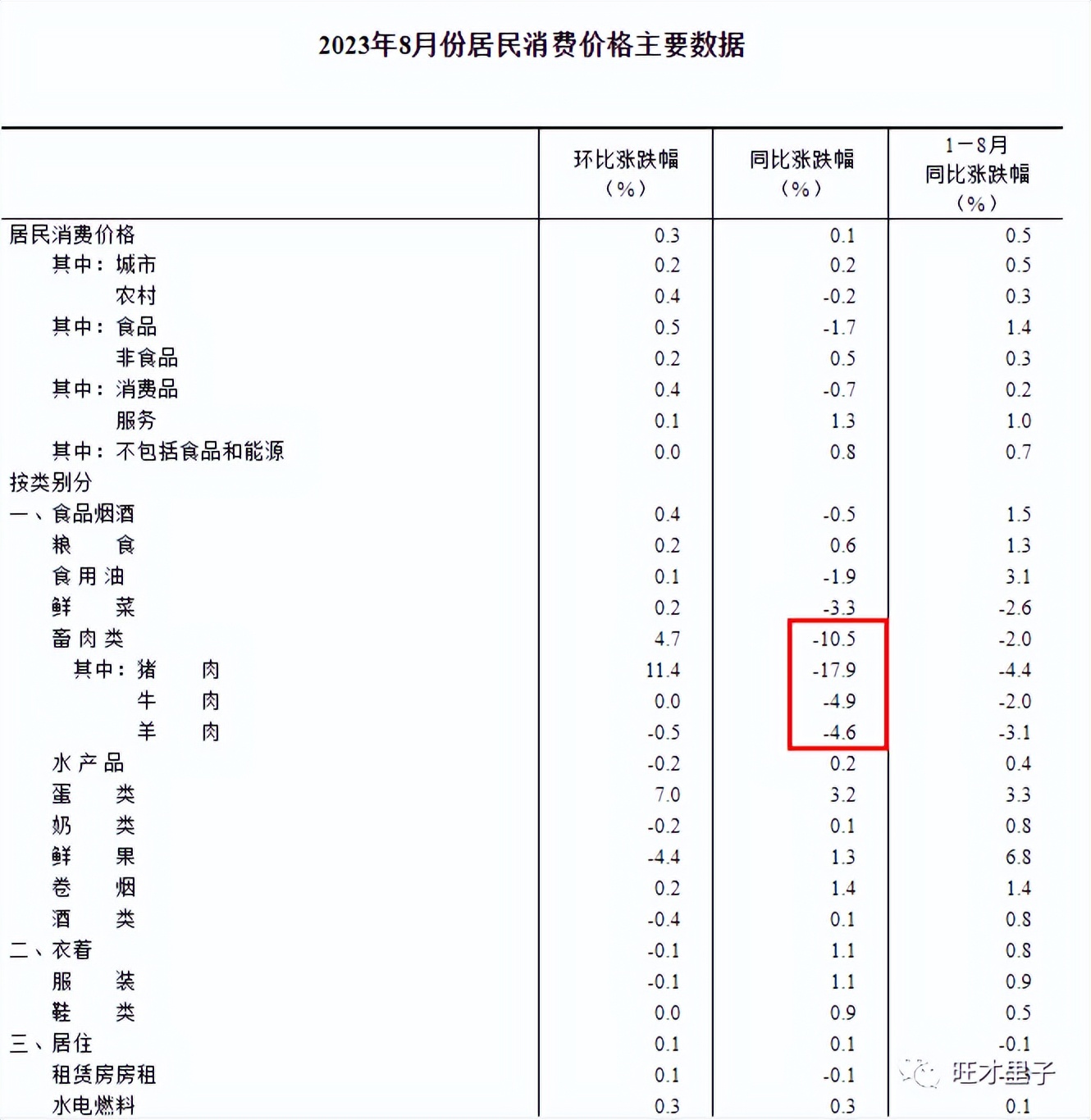 别急，报复性反弹要来了！疤痕正在修复，经济开始复苏。