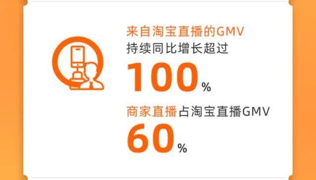 探秘淘宝网红直播间,揭秘淘宝运营