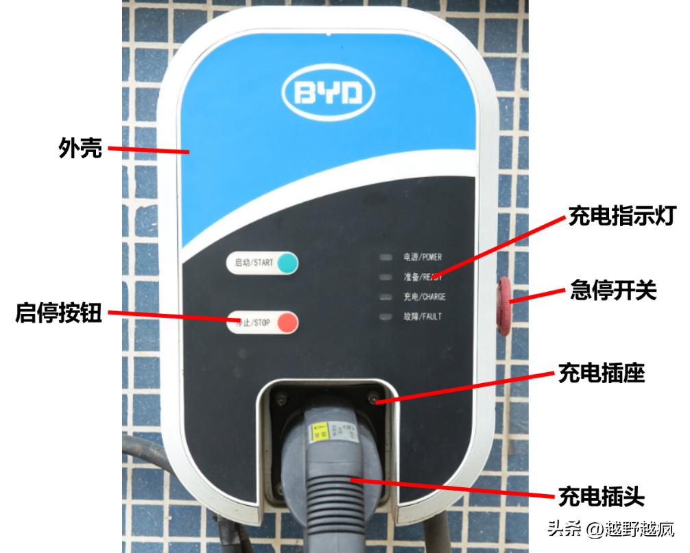 买了新能源汽车怎么解决充电,新能源汽车电池平衡充电方法