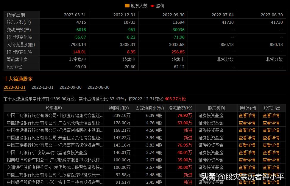 格力电器为什么跌得那么少,格力电器最近为什么跌得这么猛