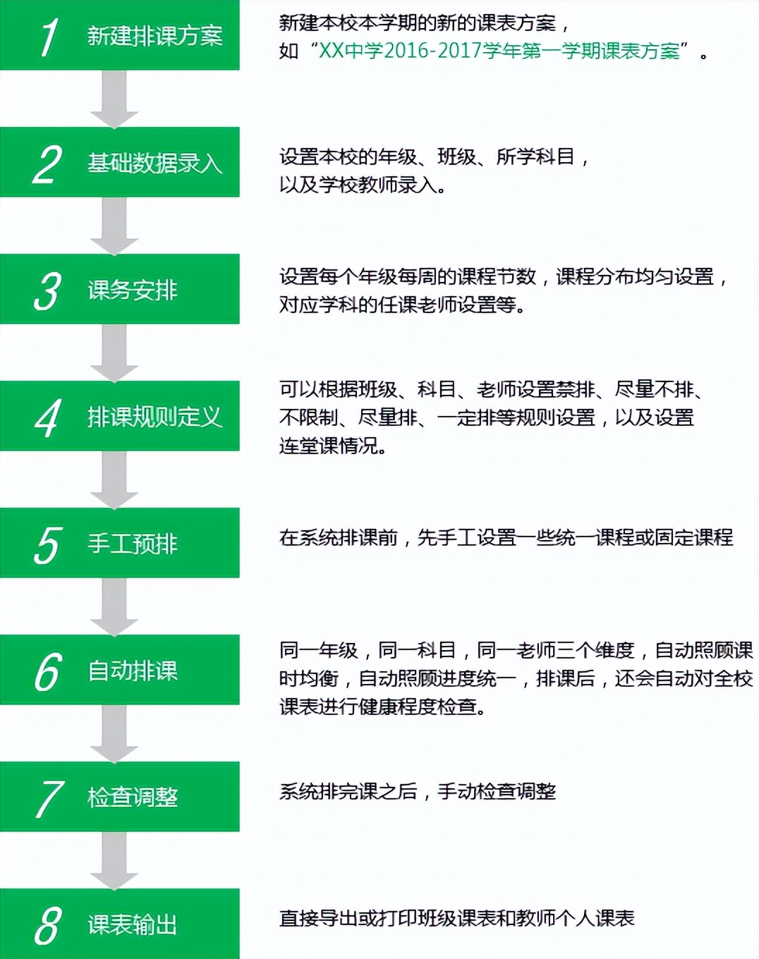 如何做精确到天的排课表,同一时间段都有课怎么排课表